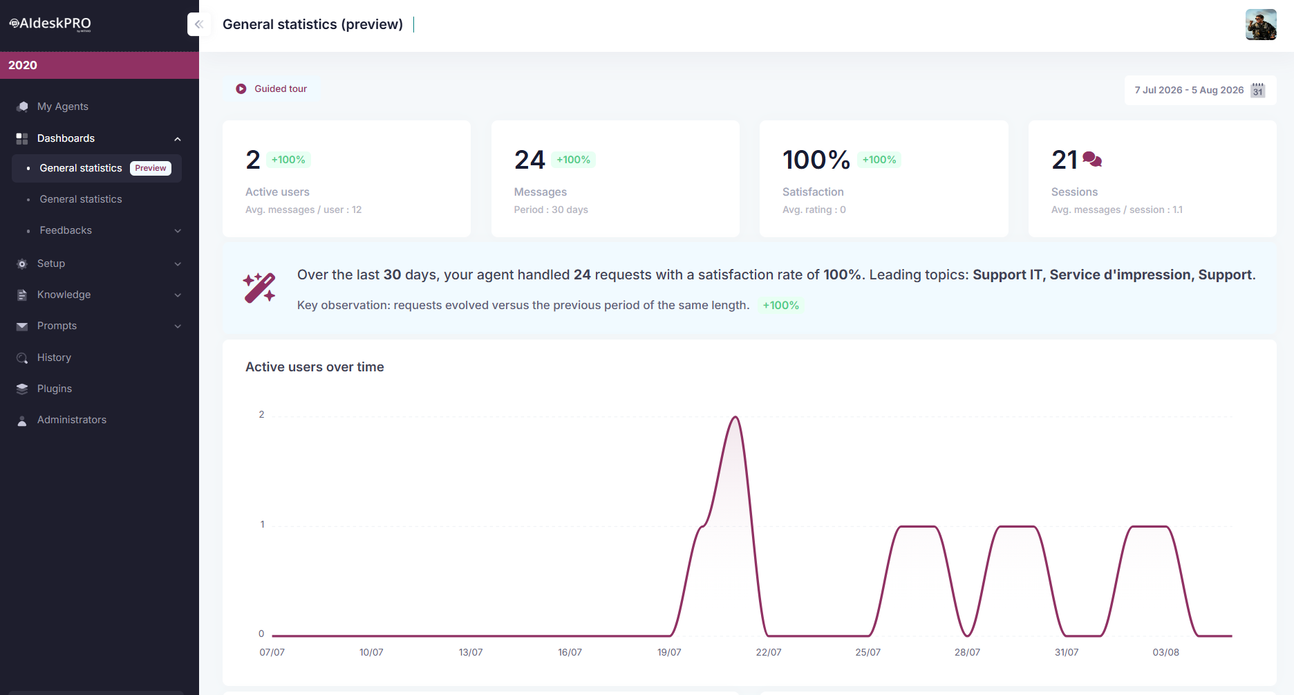 General Statistics (preview) - KPI tiles, period summary and active users trend