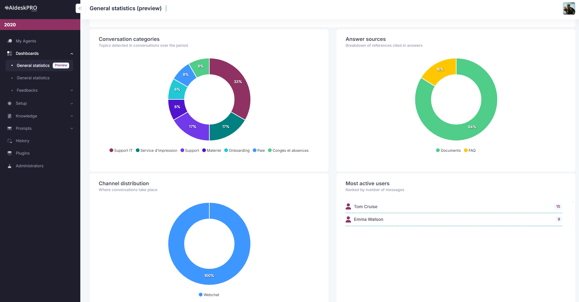 General Statistics (preview) - Conversation categories, answer sources, channel distribution and most active users