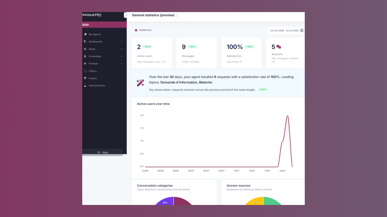 The General statistics (preview) adoption dashboard in AI desk Pro