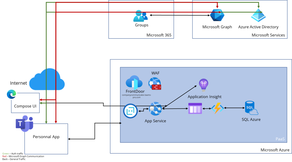 Calendar Pro architecture