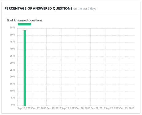 Suggested questions 2