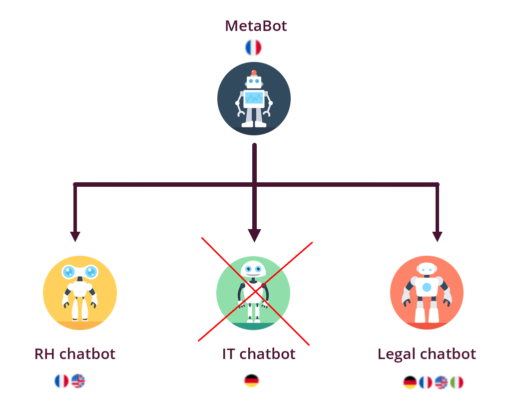 metabot language